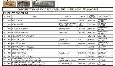Italian Silversmiths - The 20th Century Maker's Marks Directory