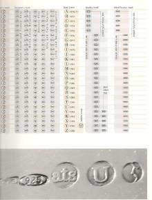 a book per month: The Work of The Silversmith's Studio San Lorenzo