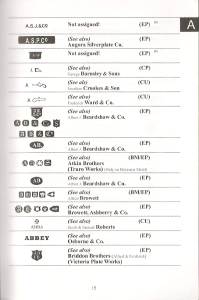 a book per month: Maker's Marks on British Silver Plate by Christian M. Baur