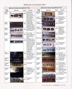 a book per month: Early Australian Silver: 	A list of some of the 230 marks  many not previously published