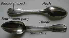 parts of a spoon 