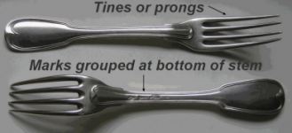 parts of a fork 