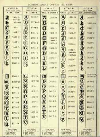 London Assay Office Letters: Cycles 5-6-7-8-9
