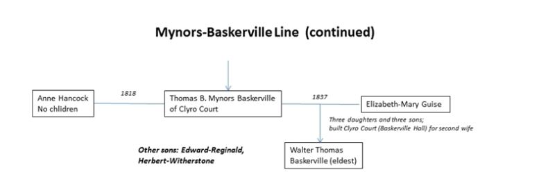 Baskerville Family Lineage: (1) Mynors-Baskerville Line