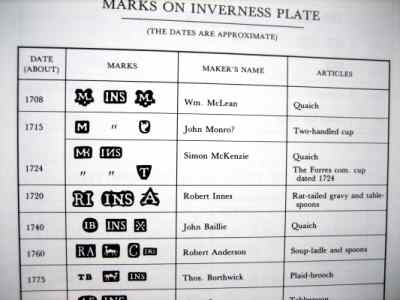 Robert Anderson mark
