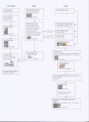 The Branches of Favier Family: diagram