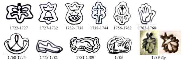 Poinons de recense 1722-1789