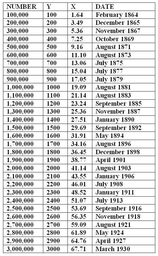 Silver Plate Pattern Chart