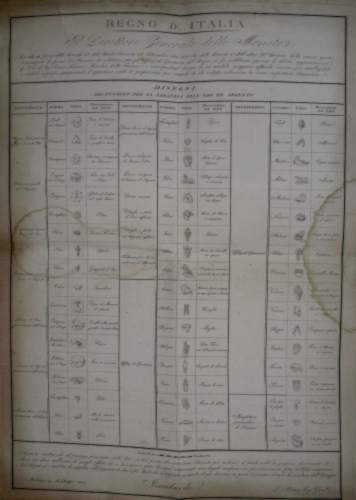 Table of 'Drawings of Silver and Gold Warranty Marks'