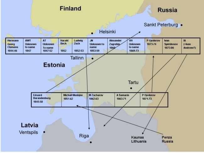 Assay masters in the Tallinn and Tartu assaying offices 1844-73 and their mobility scheme.