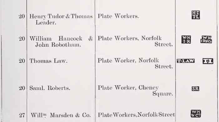 Sheffield Assay Office: 1773 hallmarks register