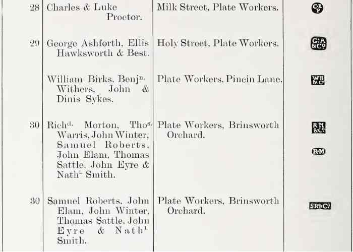 Sheffield Assay Office: 1773 hallmarks register