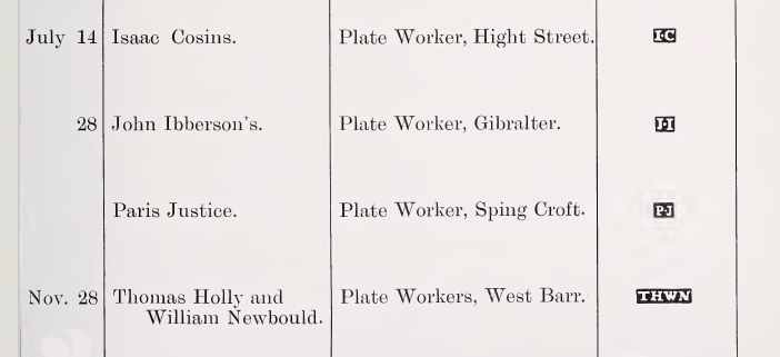 Sheffield Assay Office: 1774 hallmarks register