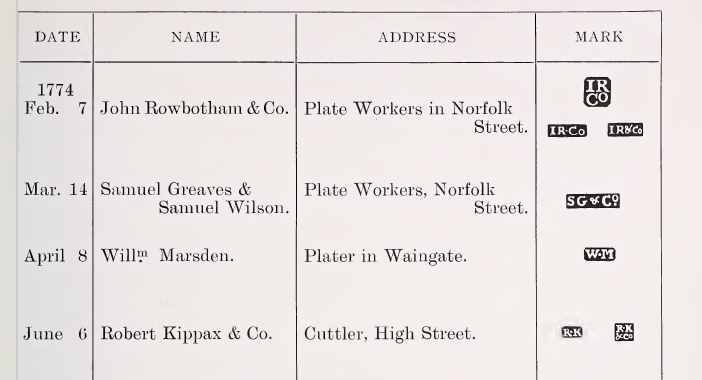 Sheffield Assay Office: 1774 hallmarks register