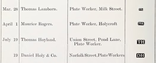 Sheffield Assay Office: 1776 hallmarks register