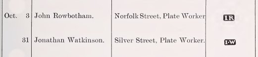 Sheffield Assay Office: 1776 hallmarks register