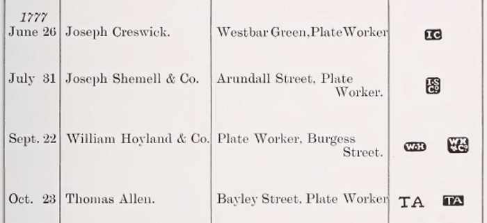 Sheffield Assay Office: 1777 hallmarks register
