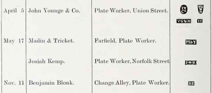 Sheffield Assay Office: 1779 hallmarks register