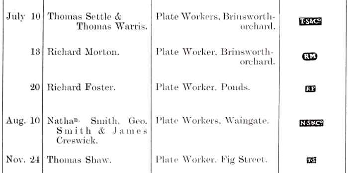 Sheffield Assay Office: 1780 hallmarks register