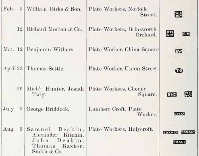 Sheffield Assay Office: 1780 hallmarks register