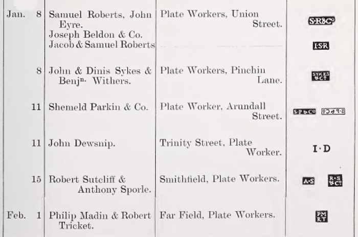 Sheffield Assay Office: 1780 hallmarks register