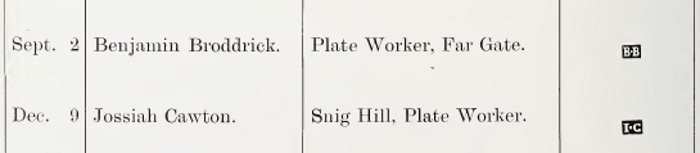 Sheffield Assay Office: 1782 hallmarks register