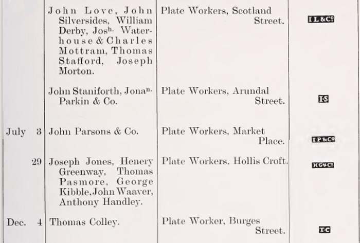 Sheffield Assay Office: 1783 hallmarks register