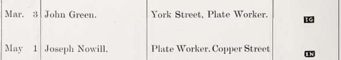 Sheffield Assay Office: 1783 hallmarks register