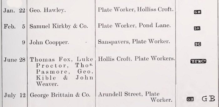Sheffield Assay Office: 1784 hallmarks register