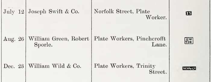 Sheffield Assay Office: 1784 hallmarks register