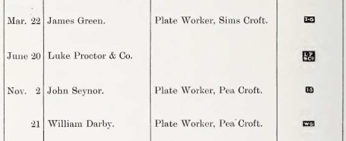 Sheffield Assay Office: 1785 hallmarks register