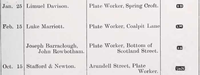 Sheffield Assay Office: 1787 hallmarks register