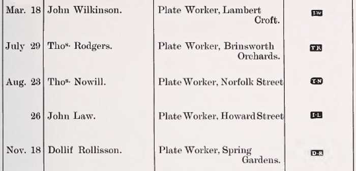 Sheffield Assay Office: 1790 hallmarks register
