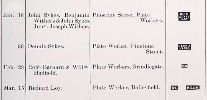 Sheffield Assay Office: 1792 hallmarks register