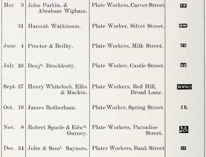 Sheffield Assay Office: 1792 hallmarks register