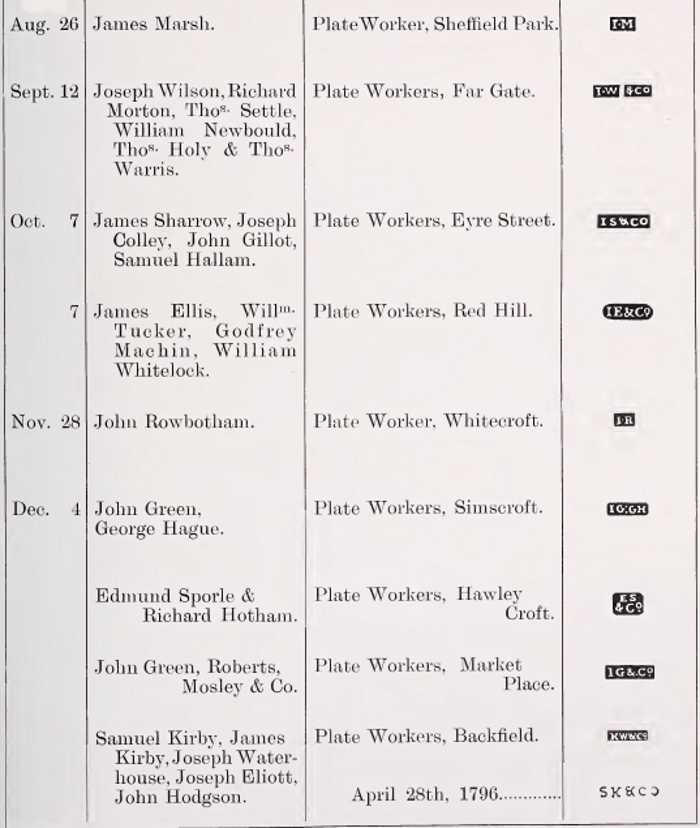 Sheffield Assay Office: 1793 hallmarks register