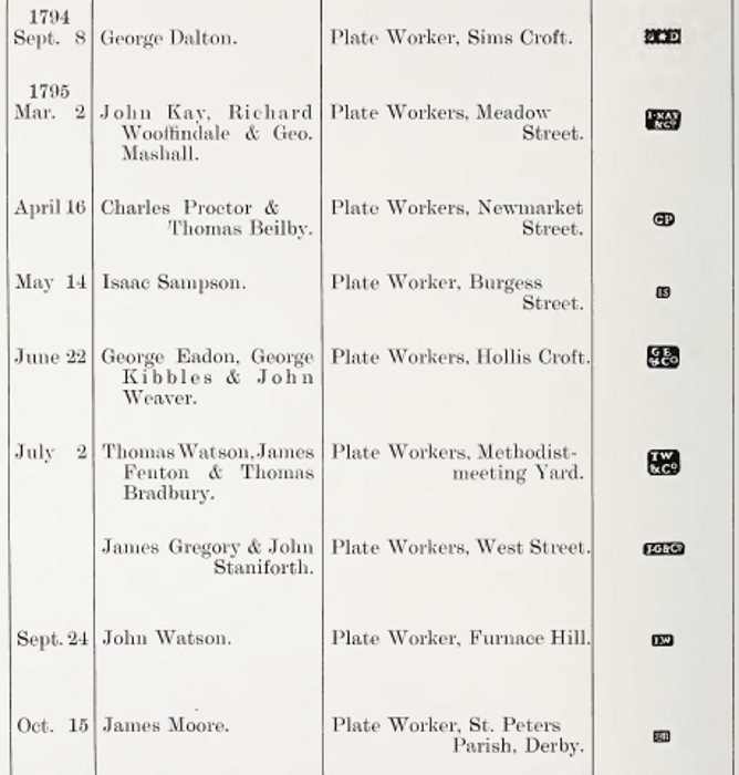 Sheffield Assay Office: 1794 and 1795 hallmarks register