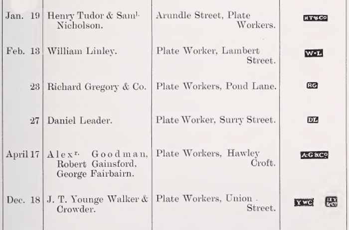 Sheffield Assay Office: 1797 hallmarks register