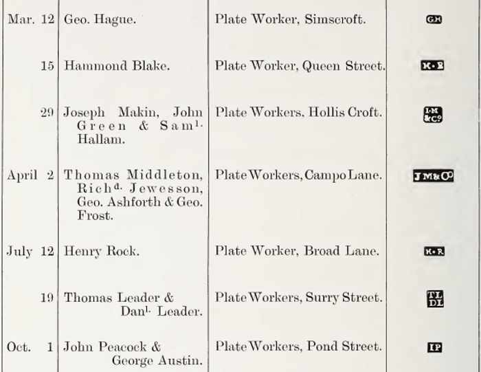 Sheffield Assay Office: 1798 hallmarks register