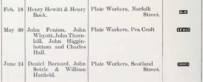 Sheffield Assay Office: 1799 hallmarks register