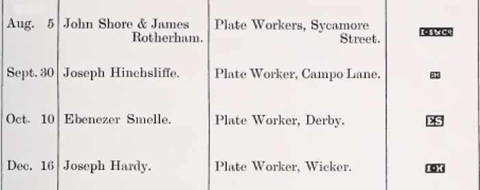 Sheffield Assay Office: 1799 hallmarks register