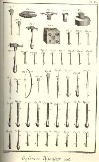 Encyclopdie Diderot & D'Alambert: Orfvre-Bijoutier: Planche V