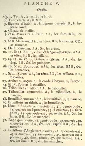 Encyclopdie Diderot & D'Alambert: Orfvre-Bijoutier: Planche V (description)