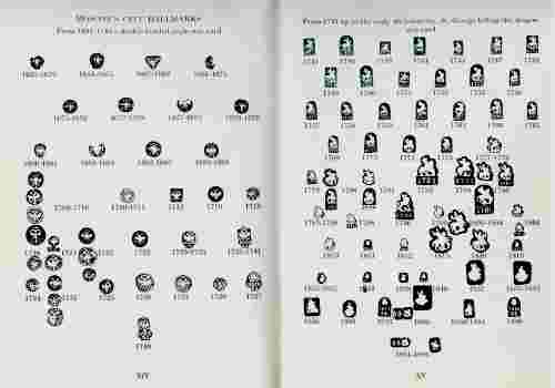 Guide to Russian Silver Hallmarks by Paul L. Paulson