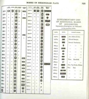 marks of Birmingham plate