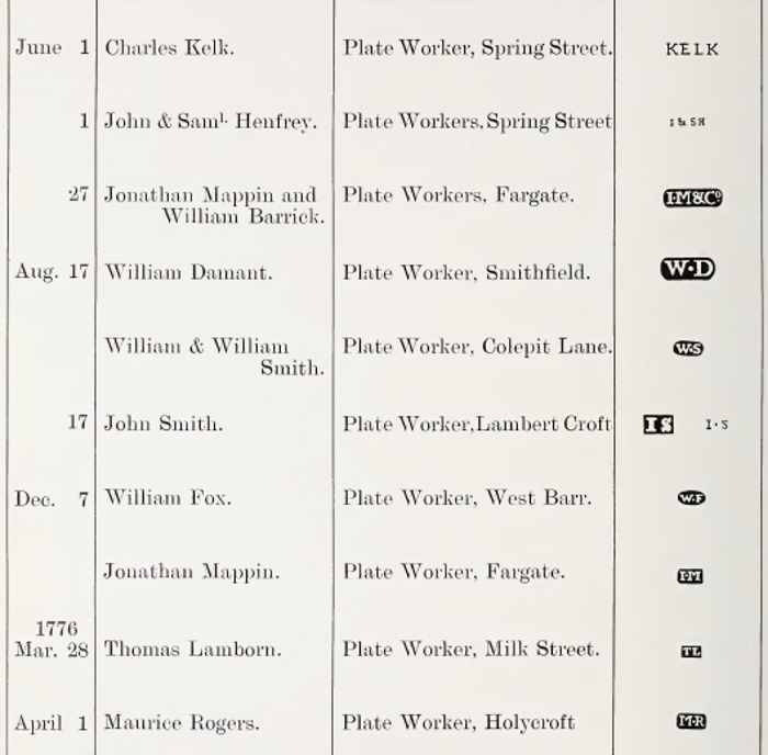 Sheffield Assay Office: 1775 hallmarks register